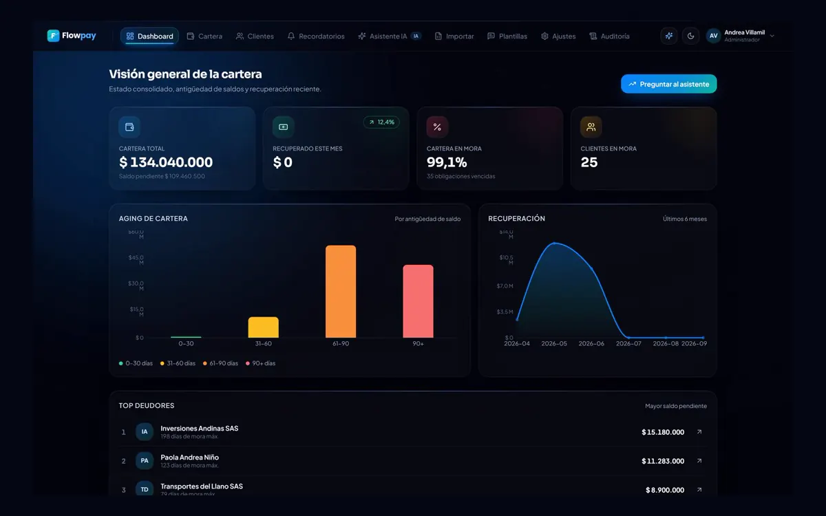 Visión de cartera en Flowpay con la antigüedad de saldos y la recuperación