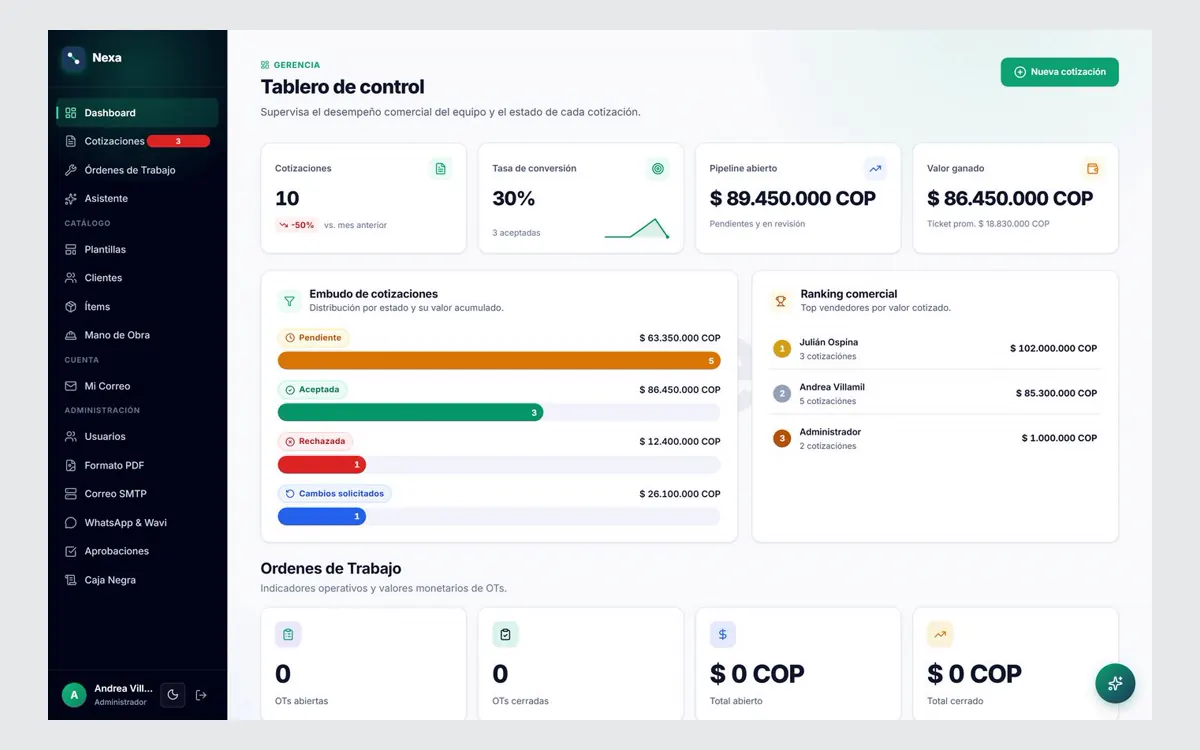Tablero de control de Nexa con el embudo de cotizaciones y el ranking comercial