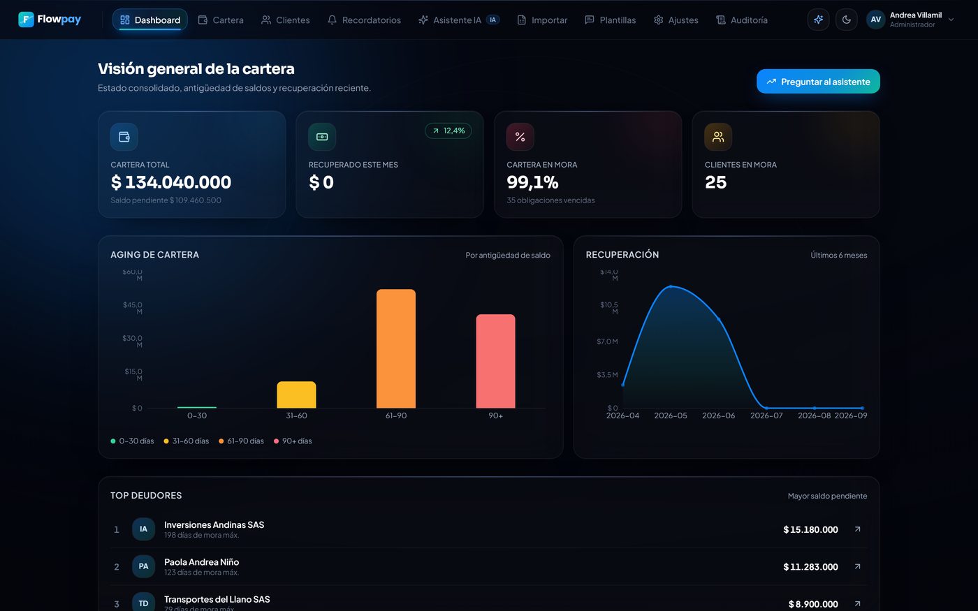Flowpay: visión general de la cartera con antigüedad de saldos y top deudores