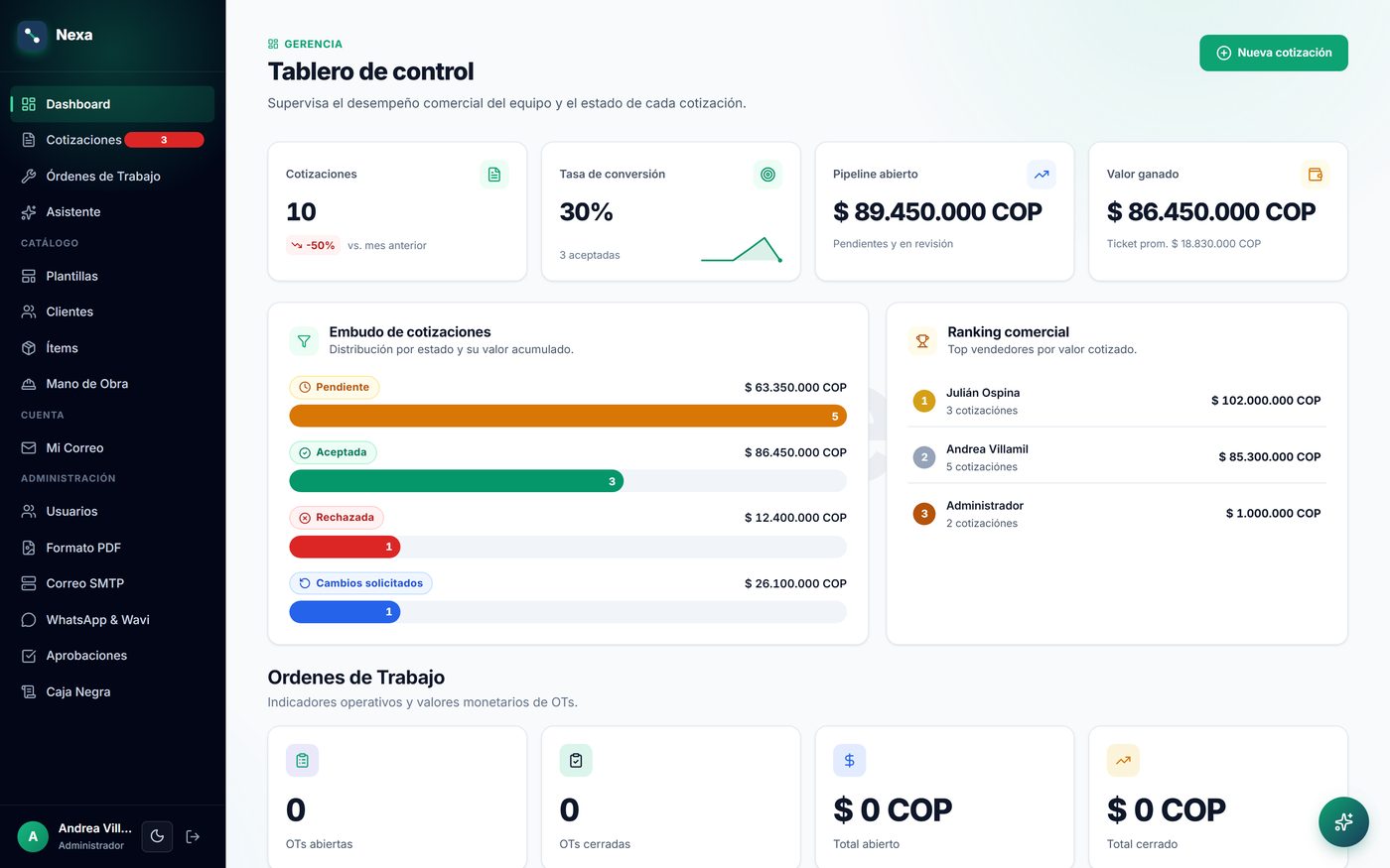 Nexa: tablero de control con el embudo de cotizaciones y el ranking comercial